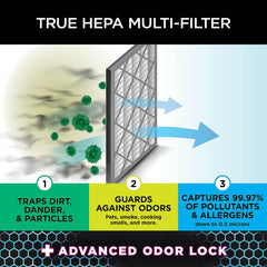 Shark Purificateur d’air 4 avec filtre anti-allergène multiple et capteur intelligent - HE405 reconditionné
