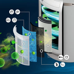 Shark Purificateur d'air MAX NeverChange, 1 400 pi2 - UA1450 - Boîte ouverte